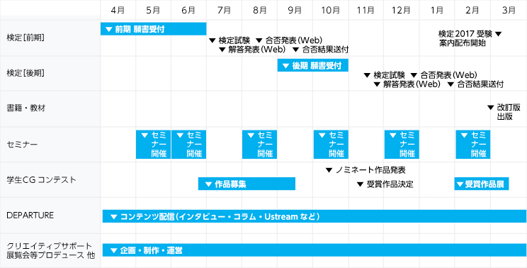 スケジュール