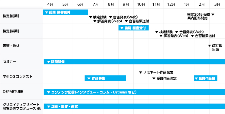 スケジュール