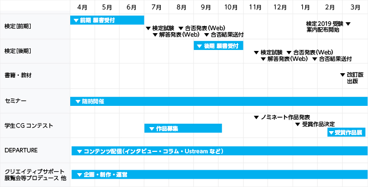 スケジュール