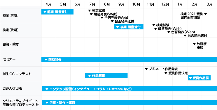 スケジュール