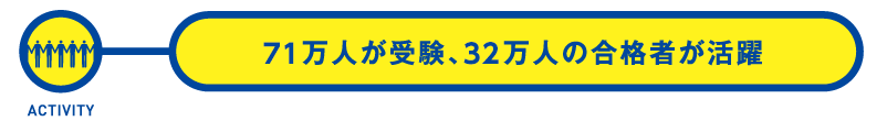 69万人が受験、31万人の合格者が活躍