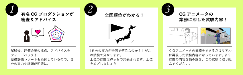 試験の特長