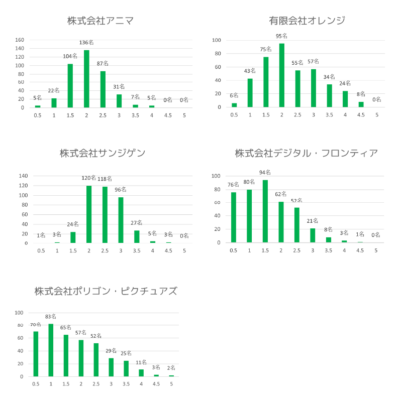 企業点合計(5社×5点=25点満点)