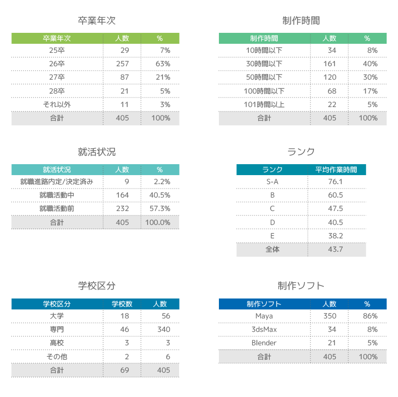 受験者データ分析