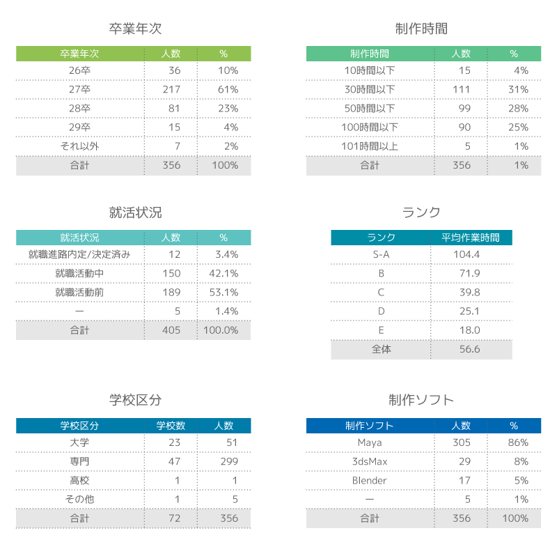 受験者データ分析