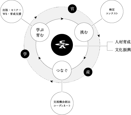 CG-ARTS