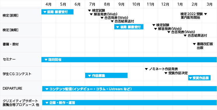 スケジュール
