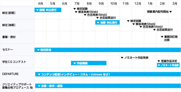 スケジュール