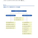 クリエイティブテクノロジーとは [映像コンテンツ制作のクリエイティブテクノロジー／第1章]