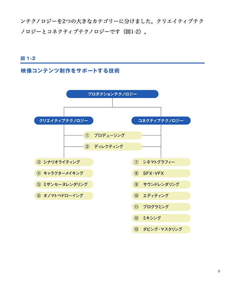 クリエイティブテクノロジーとは [映像コンテンツ制作のクリエイティブテクノロジー／第1章]