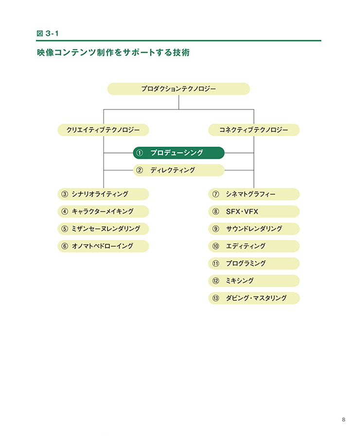 プロデューシング [映像コンテンツ制作のクリエイティブテクノロジー／第3章]