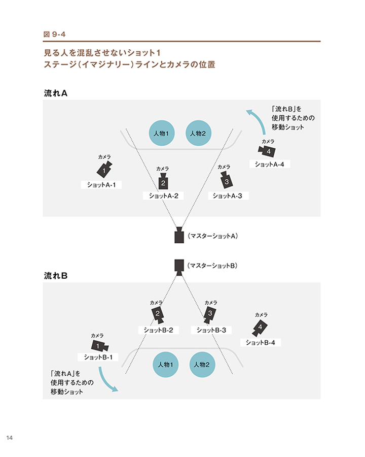 コネクティブテクノロジーとの融合 [映像コンテンツ制作のクリエイティブテクノロジー／第9章]