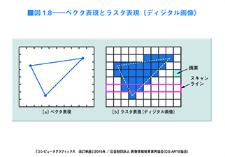 教育者用図版